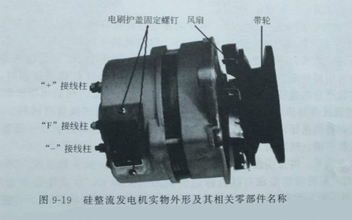 內蒙古發(fā)電機——硅整流發(fā)電機構造